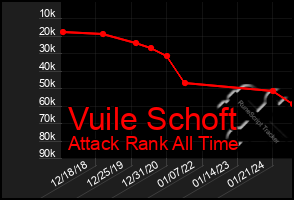 Total Graph of Vuile Schoft