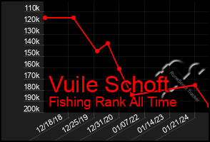 Total Graph of Vuile Schoft