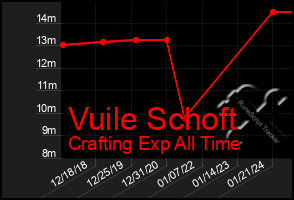 Total Graph of Vuile Schoft