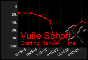 Total Graph of Vuile Schoft