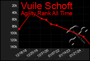 Total Graph of Vuile Schoft