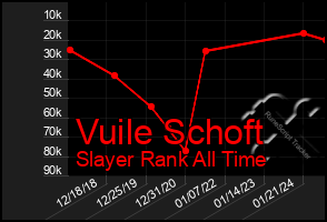 Total Graph of Vuile Schoft