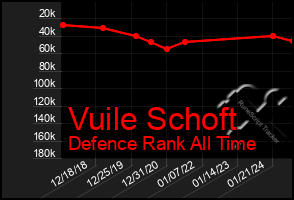 Total Graph of Vuile Schoft