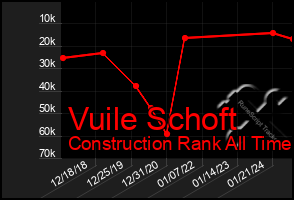 Total Graph of Vuile Schoft