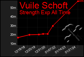 Total Graph of Vuile Schoft