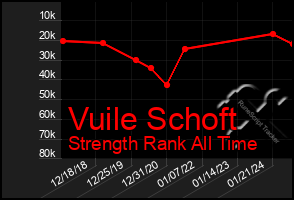 Total Graph of Vuile Schoft