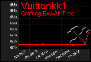Total Graph of Vuittonkk1