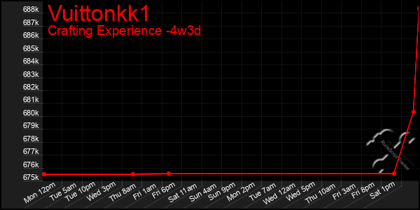 Last 31 Days Graph of Vuittonkk1