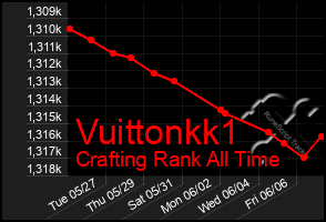Total Graph of Vuittonkk1