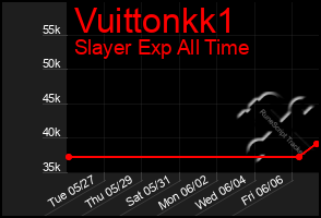 Total Graph of Vuittonkk1