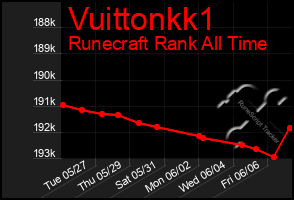 Total Graph of Vuittonkk1