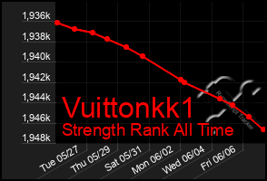 Total Graph of Vuittonkk1