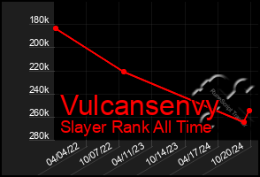 Total Graph of Vulcansenvy