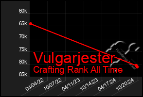 Total Graph of Vulgarjester