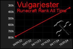 Total Graph of Vulgarjester