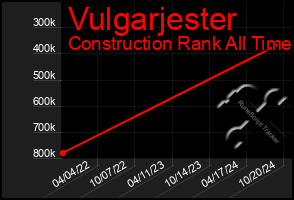 Total Graph of Vulgarjester