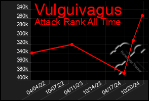 Total Graph of Vulguivagus