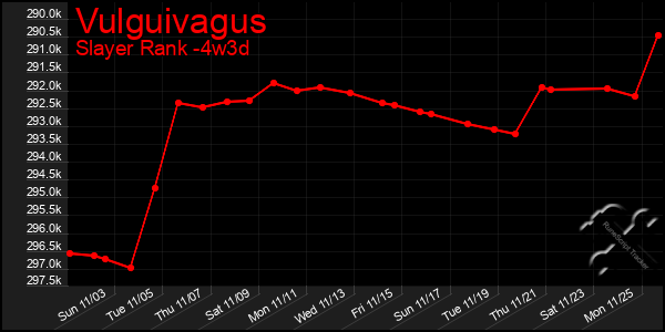 Last 31 Days Graph of Vulguivagus