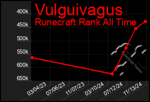 Total Graph of Vulguivagus