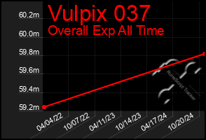 Total Graph of Vulpix 037