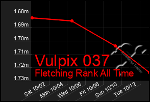 Total Graph of Vulpix 037