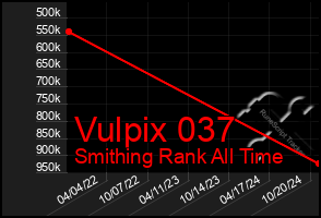 Total Graph of Vulpix 037