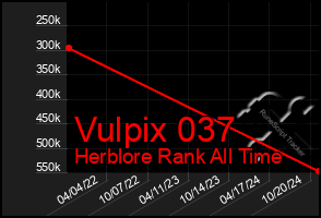 Total Graph of Vulpix 037