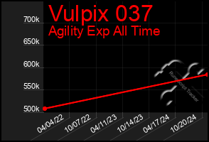 Total Graph of Vulpix 037