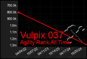 Total Graph of Vulpix 037