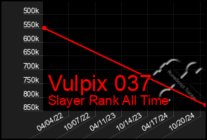 Total Graph of Vulpix 037