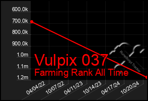 Total Graph of Vulpix 037