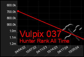 Total Graph of Vulpix 037