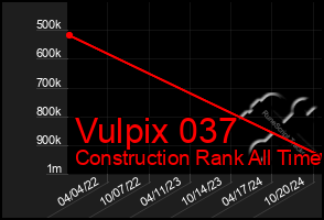 Total Graph of Vulpix 037