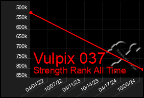 Total Graph of Vulpix 037