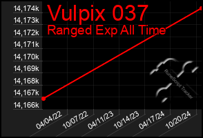 Total Graph of Vulpix 037