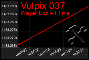 Total Graph of Vulpix 037