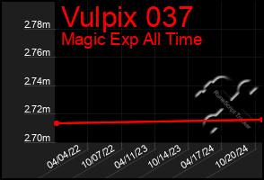 Total Graph of Vulpix 037