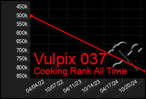 Total Graph of Vulpix 037