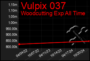 Total Graph of Vulpix 037