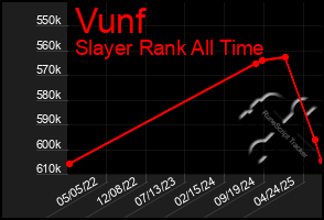 Total Graph of Vunf