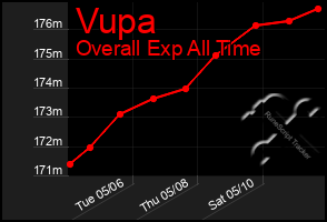 Total Graph of Vupa
