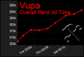 Total Graph of Vupa