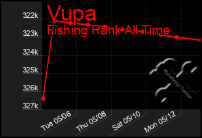 Total Graph of Vupa