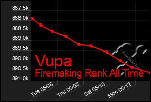 Total Graph of Vupa