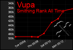 Total Graph of Vupa
