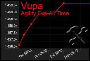 Total Graph of Vupa
