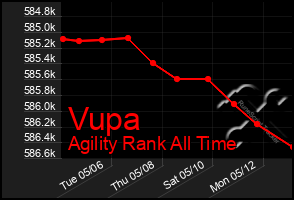 Total Graph of Vupa