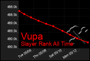 Total Graph of Vupa