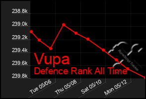Total Graph of Vupa