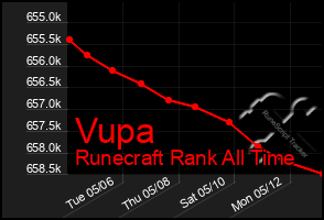 Total Graph of Vupa
